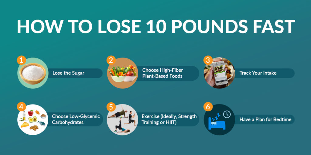 How to Lose Ten Pounds, According to Science