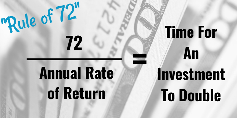 What is the Rule of 72? A Simple Definition and Examples.