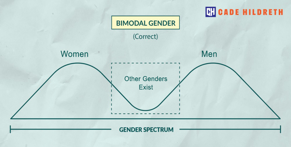 Gender Spectrum: A Scientist Explains Why Gender Isn’t Binary